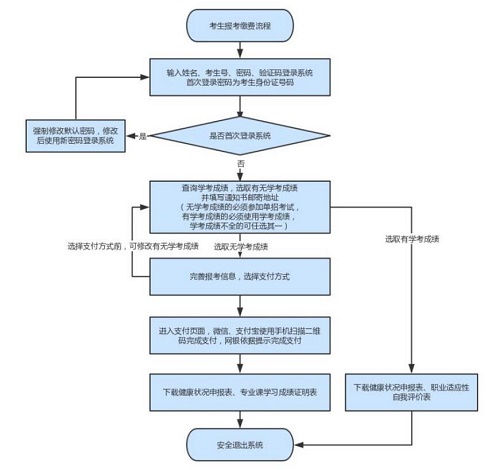 2020年河北省 職單招報(bào)考須知