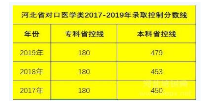 石家莊天使護士學校考大專多少分