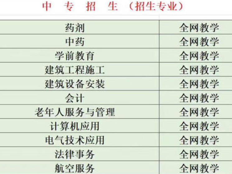 電大中專(zhuān)可以考二建嗎
