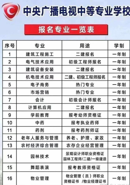 河南有成人中專嗎？