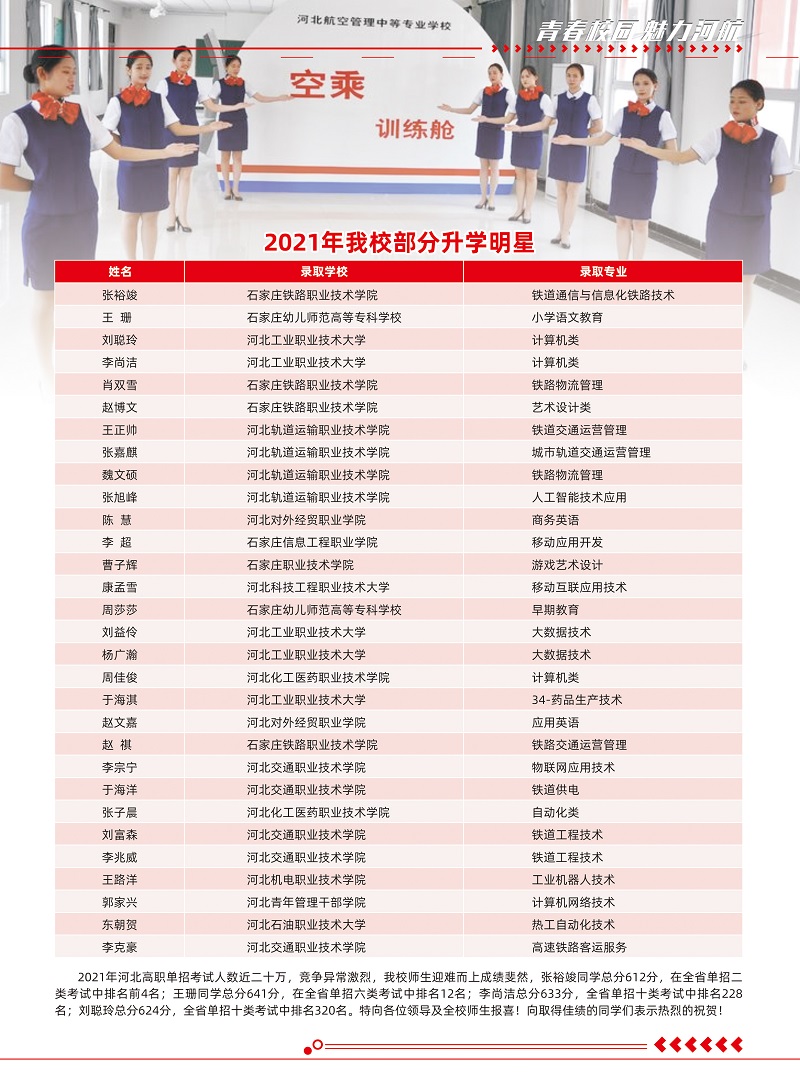 河北航空管理中等專業學校2021年招生簡章（圖）
