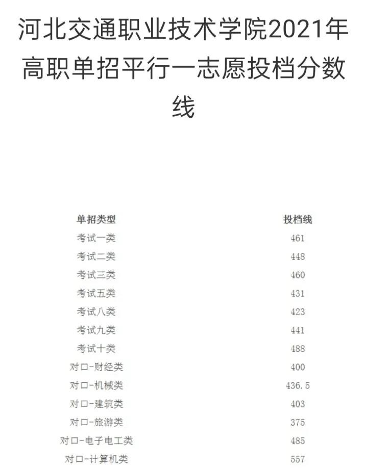 河北交通職業(yè)技術(shù)學(xué)院2021年高職單招平行一志愿投檔分?jǐn)?shù) 