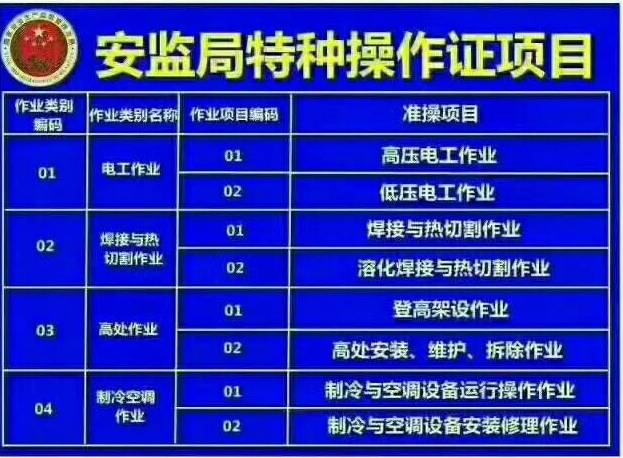電工證正規(guī)拿證多少錢