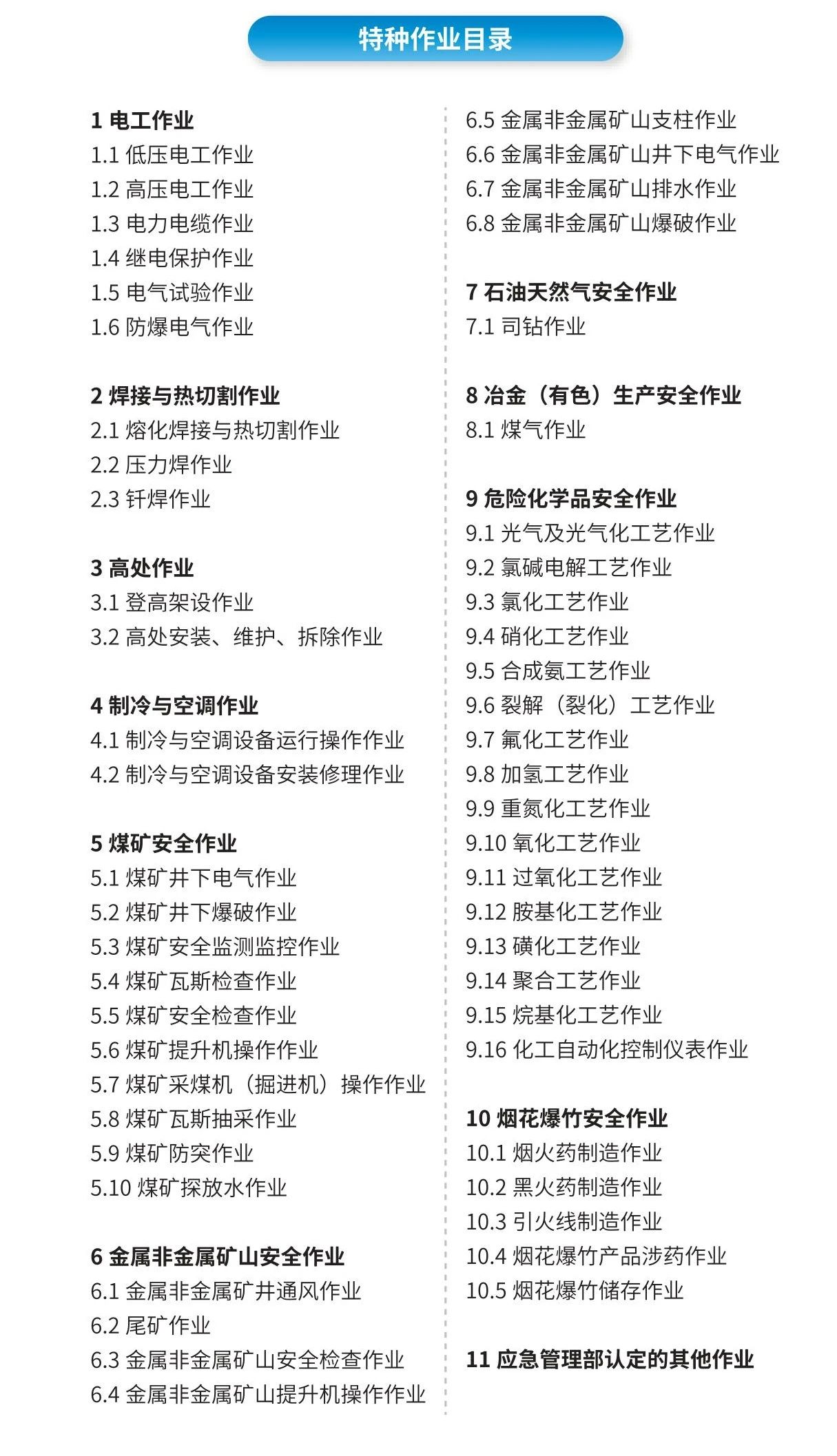 特種作業范圍有哪些？