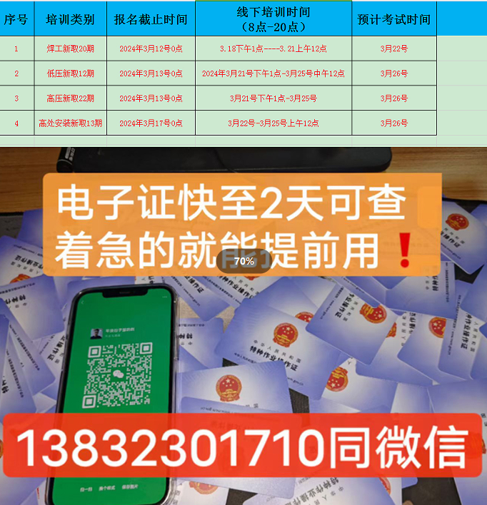2024年 電工證報考官網入口