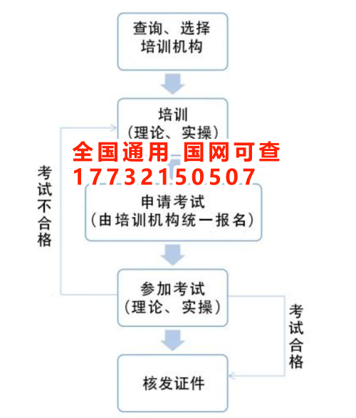 2025年電工證考試報名官網入口