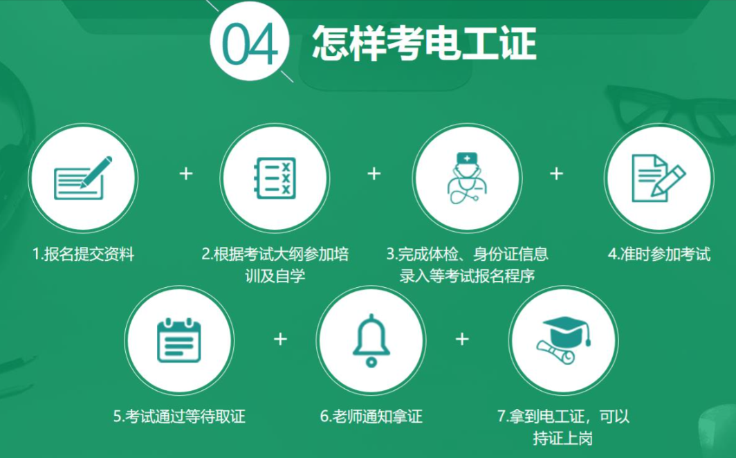 電工操作證和電工等級證一定要分清