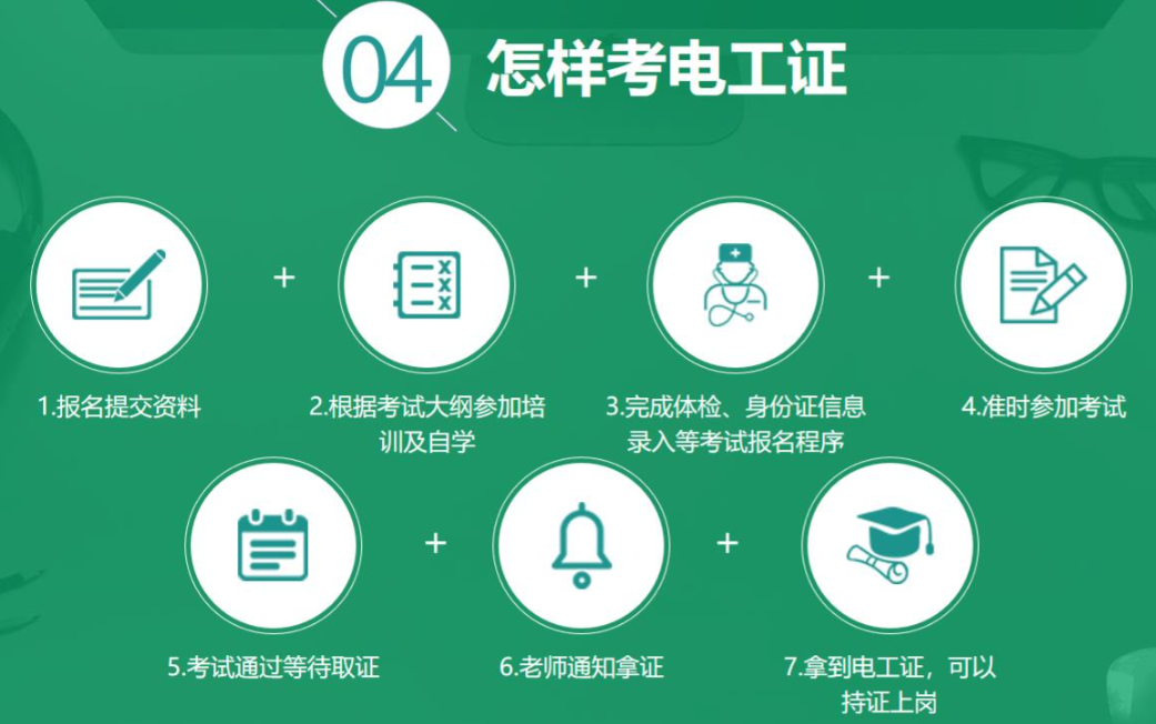 2025年高壓電工證怎么考？